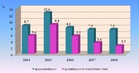 Информация об изменении тарифов на услуги ЖКХ в Республике Тыва