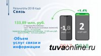 В Туве в 2018 году введено 42 новых базовых станций поколения 4G