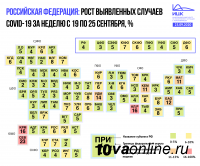 В Туве прирост числа заболевших за неделю ниже чем в среднем по Сибири