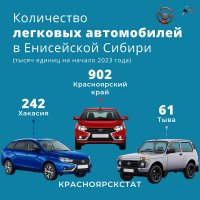 В Туве общее число легковых авто растет быстрее, чем в Красноярске