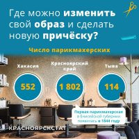 В прошлом году жители Тувы потратили на услуги парикмахеров 123 млн рублей 