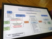 Сенатор Дина Оюн поприветствовала участников XV Международного конгресса «Нейрореабилитация-2023»