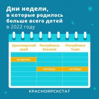 Больше всего детей в Туве рождается по четвергам и 11 числа