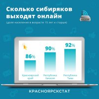 Жители Тувы пользуются интернетом больше, чем жители Красноярска и Хакасии