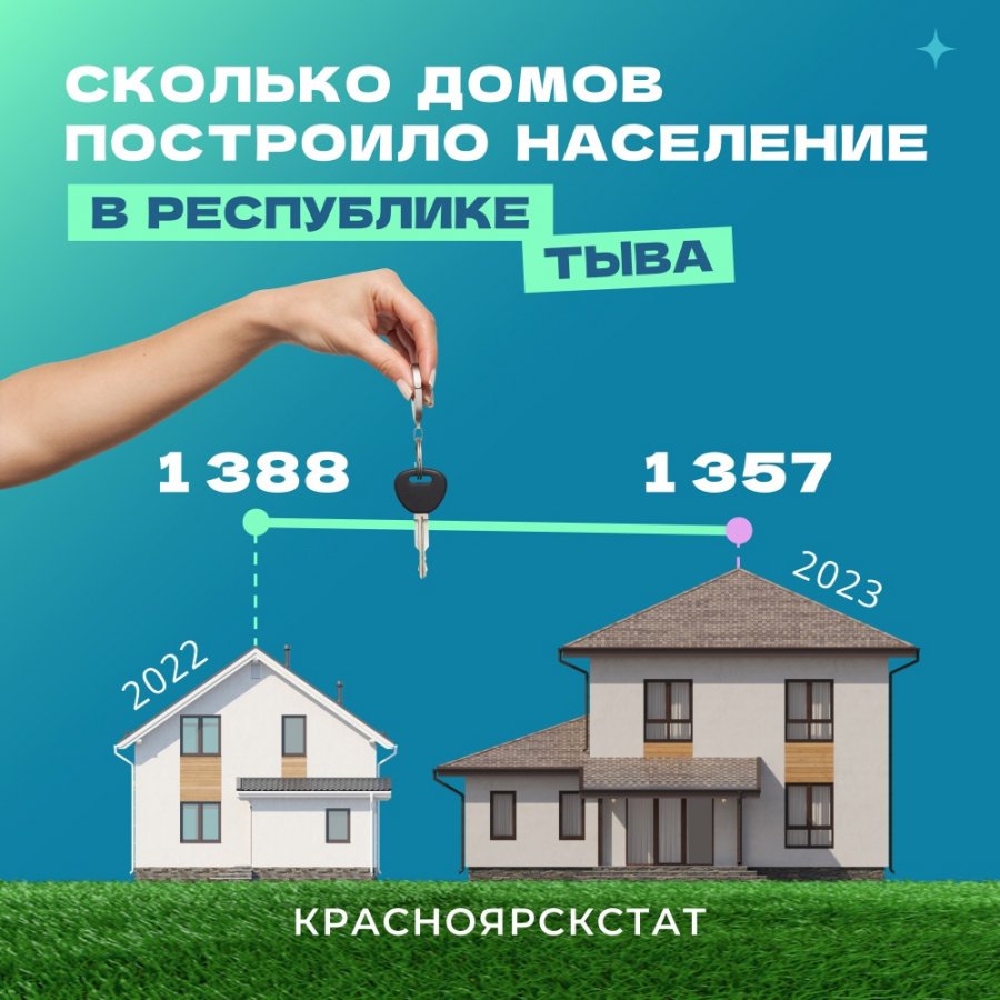 Одноэтажная Тува: 90% cтроящегося населения предпочитают жить ближе к земле  » Тува-Онлайн