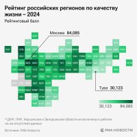 По итогам 2024 года в рейтинге регионов по качеству жизни Тыва, Еврейская область, Ингушетия занимают последние позиции