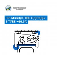 Объем производства одежды в Туве увеличился на 66,5%
