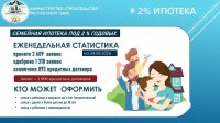 Правительство РФ выделит более 574 млн рублей на поддержку льготной ипотеки в Туве
